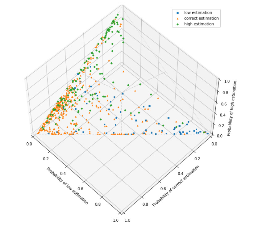 Master Thesis: Interest Forecast in Contribution payment